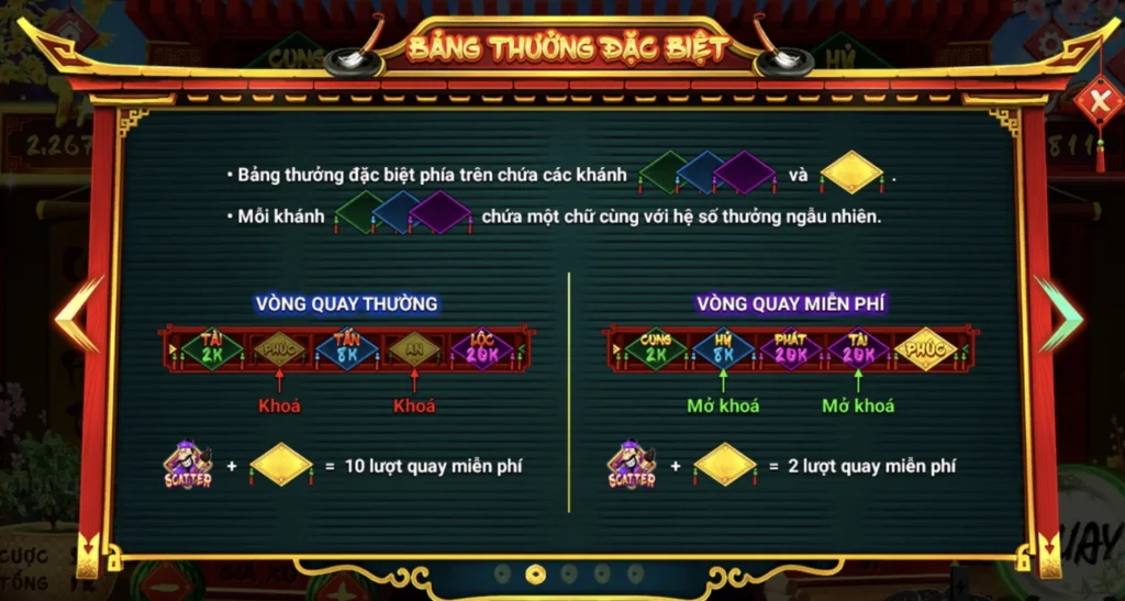 Bảng thưởng đặc biệt có 1 0 2 tại game Ông đồ