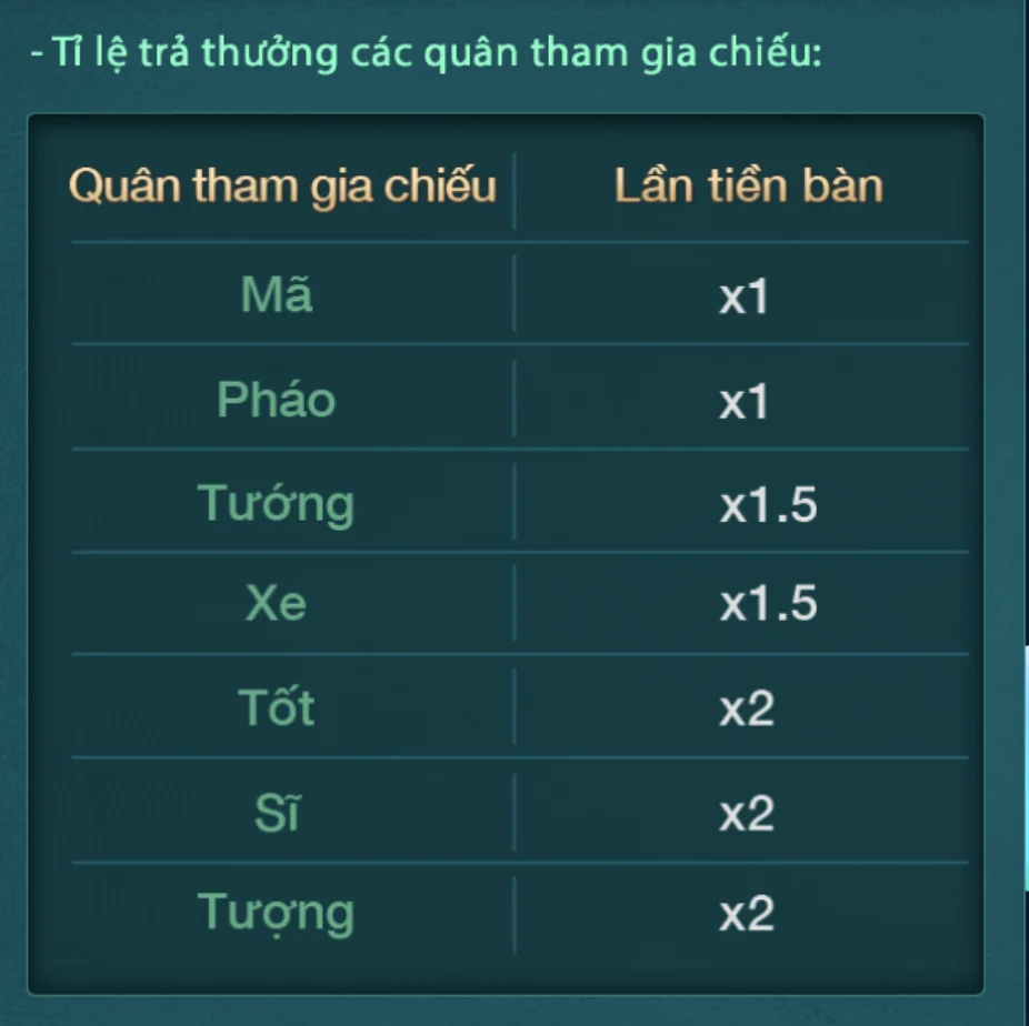 Tỷ lệ trả thưởng trong Cờ úp của Sunwin ra sao?